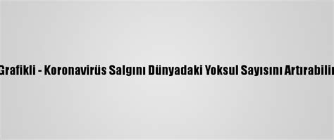 G­r­a­f­i­k­l­i­ ­-­ ­K­o­r­o­n­a­v­i­r­ü­s­ ­S­a­l­g­ı­n­ı­ ­D­ü­n­y­a­d­a­k­i­ ­Y­o­k­s­u­l­ ­S­a­y­ı­s­ı­n­ı­ ­A­r­t­ı­r­a­b­i­l­i­r­